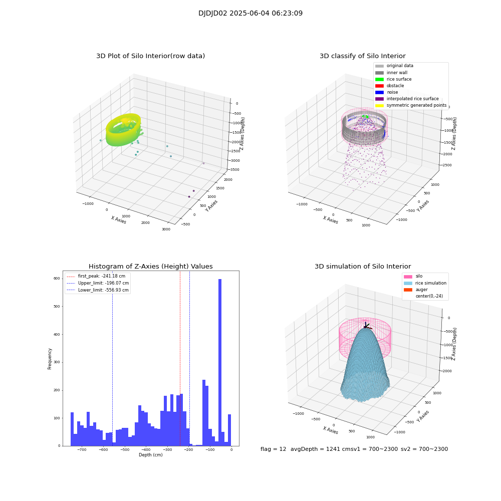 lidar visual vms_img