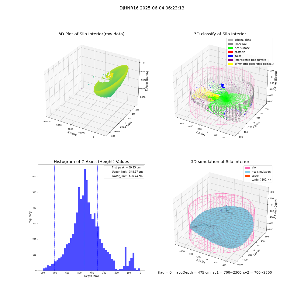 lidar visual vms_img