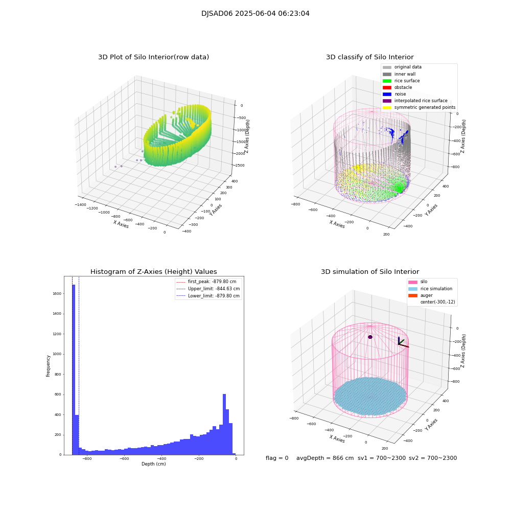lidar visual vms_img
