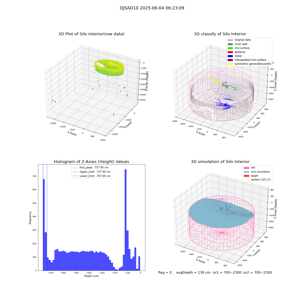 lidar visual vms_img