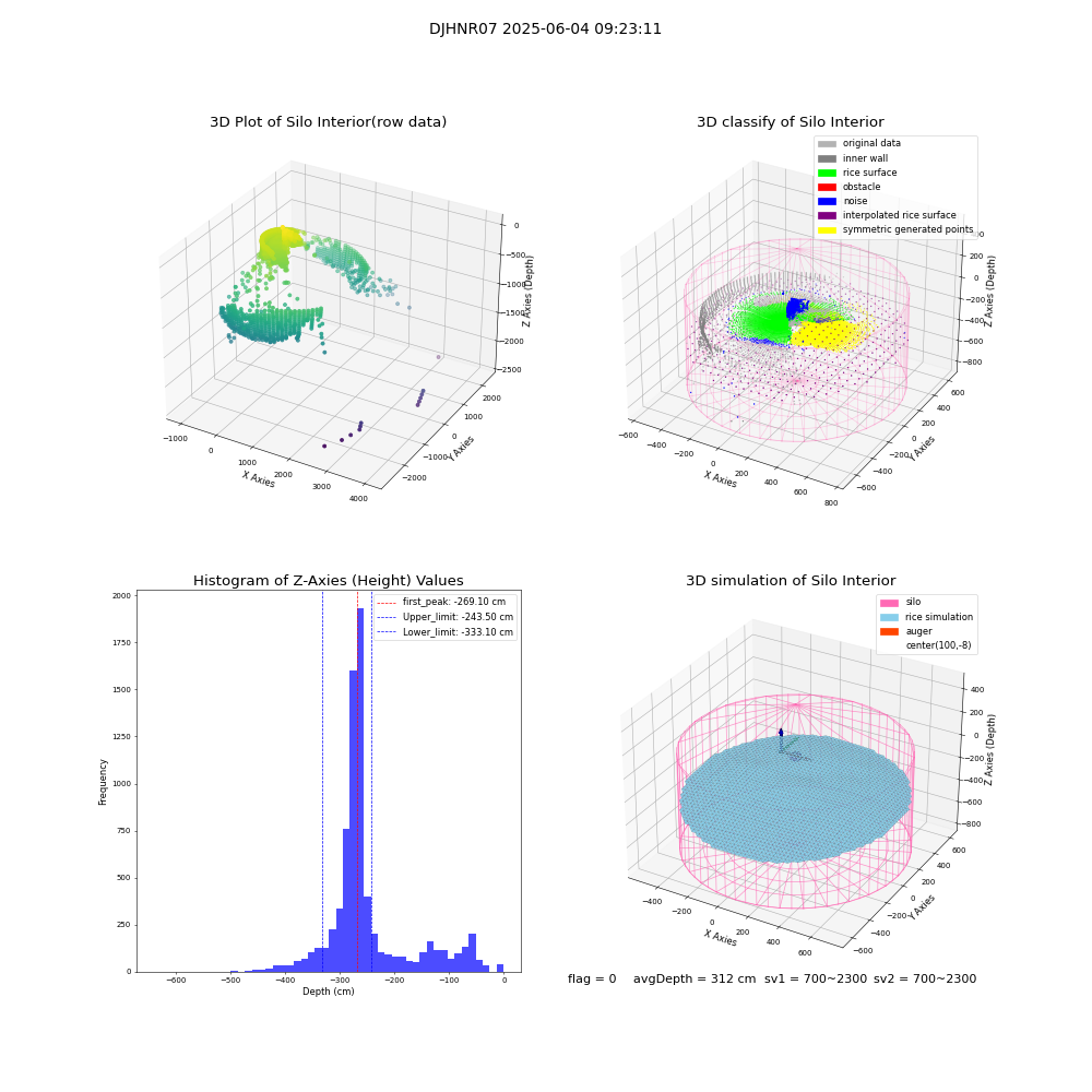 lidar visual vms_img