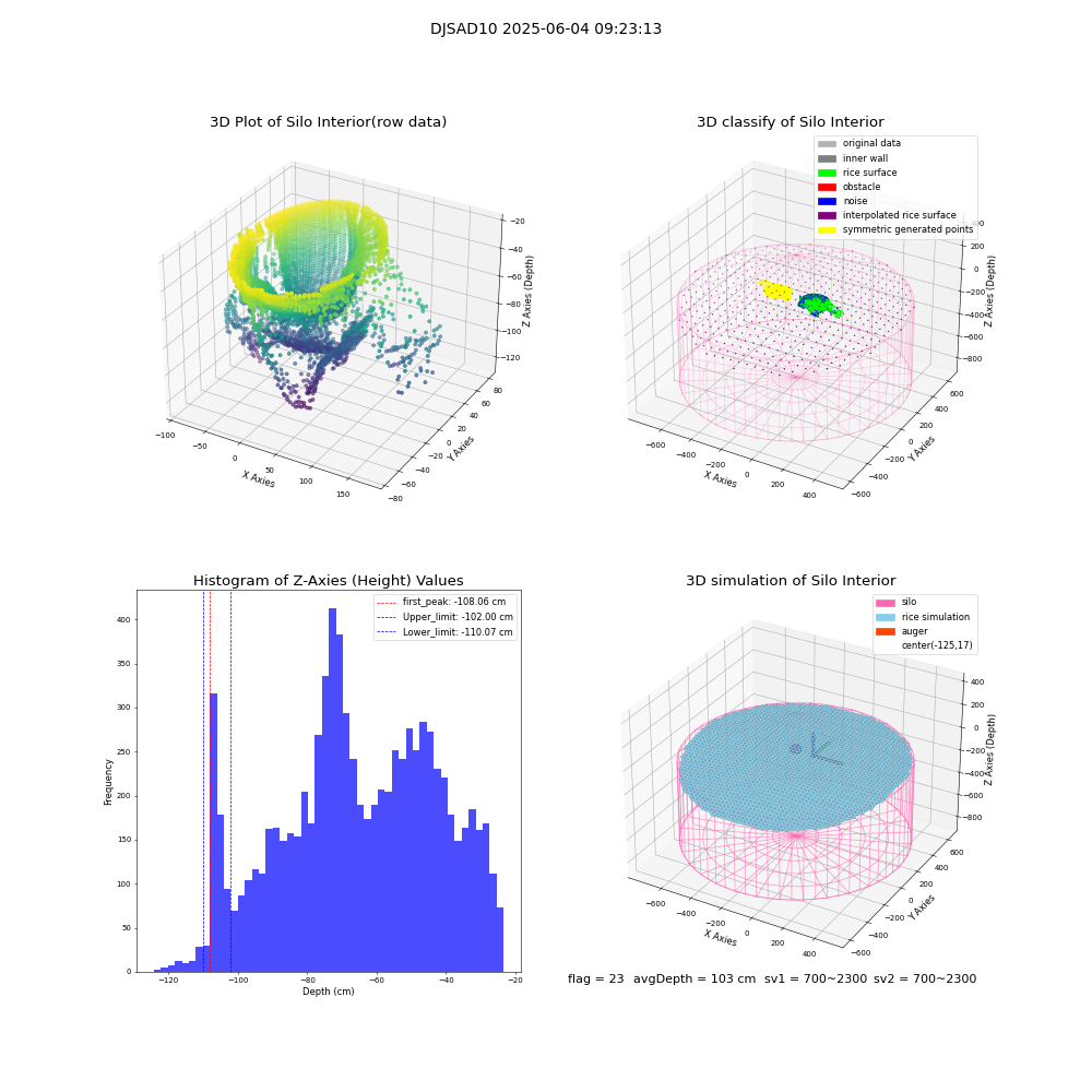 lidar visual vms_img