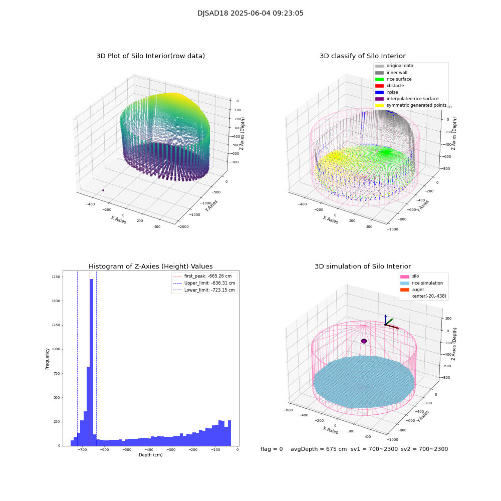 lidar visual vms_img