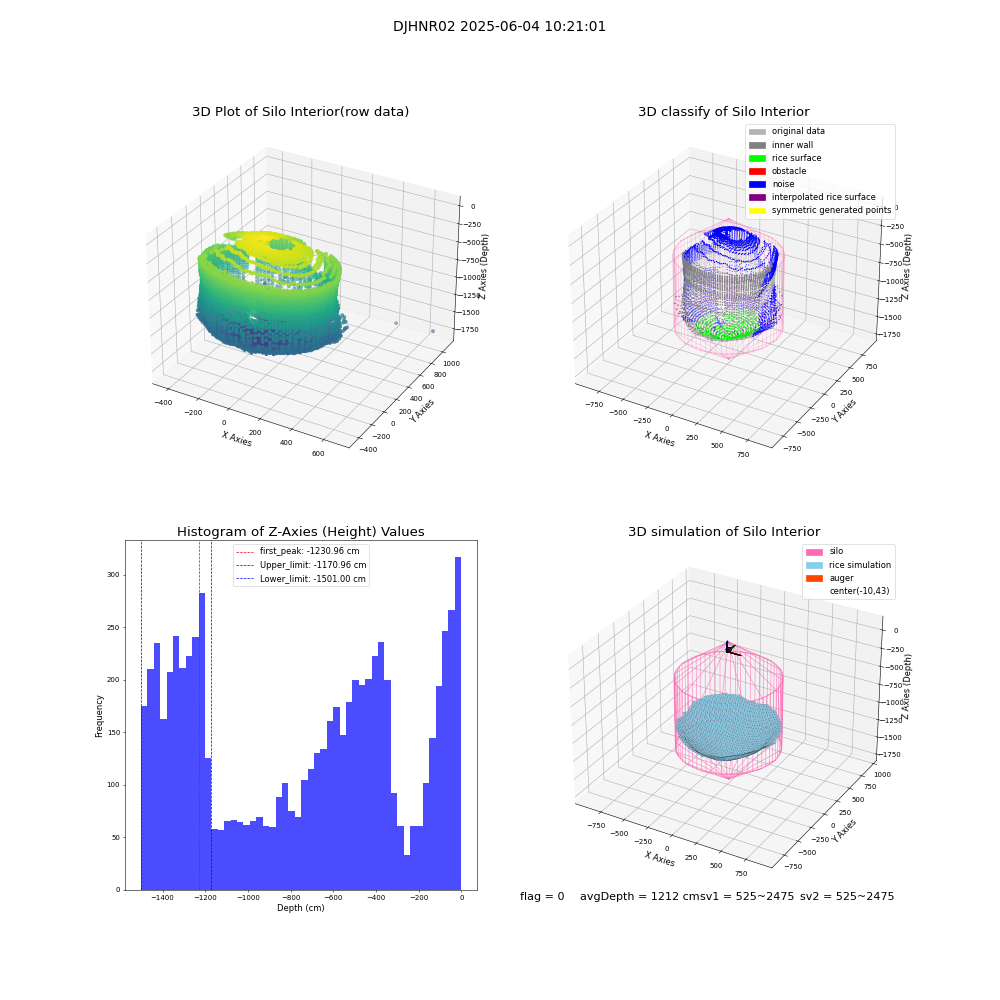 lidar visual vms_img