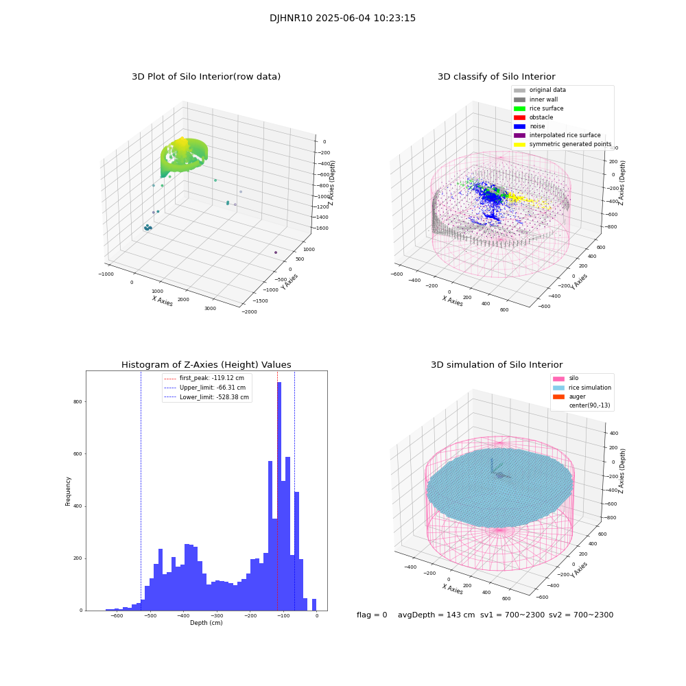 lidar visual vms_img