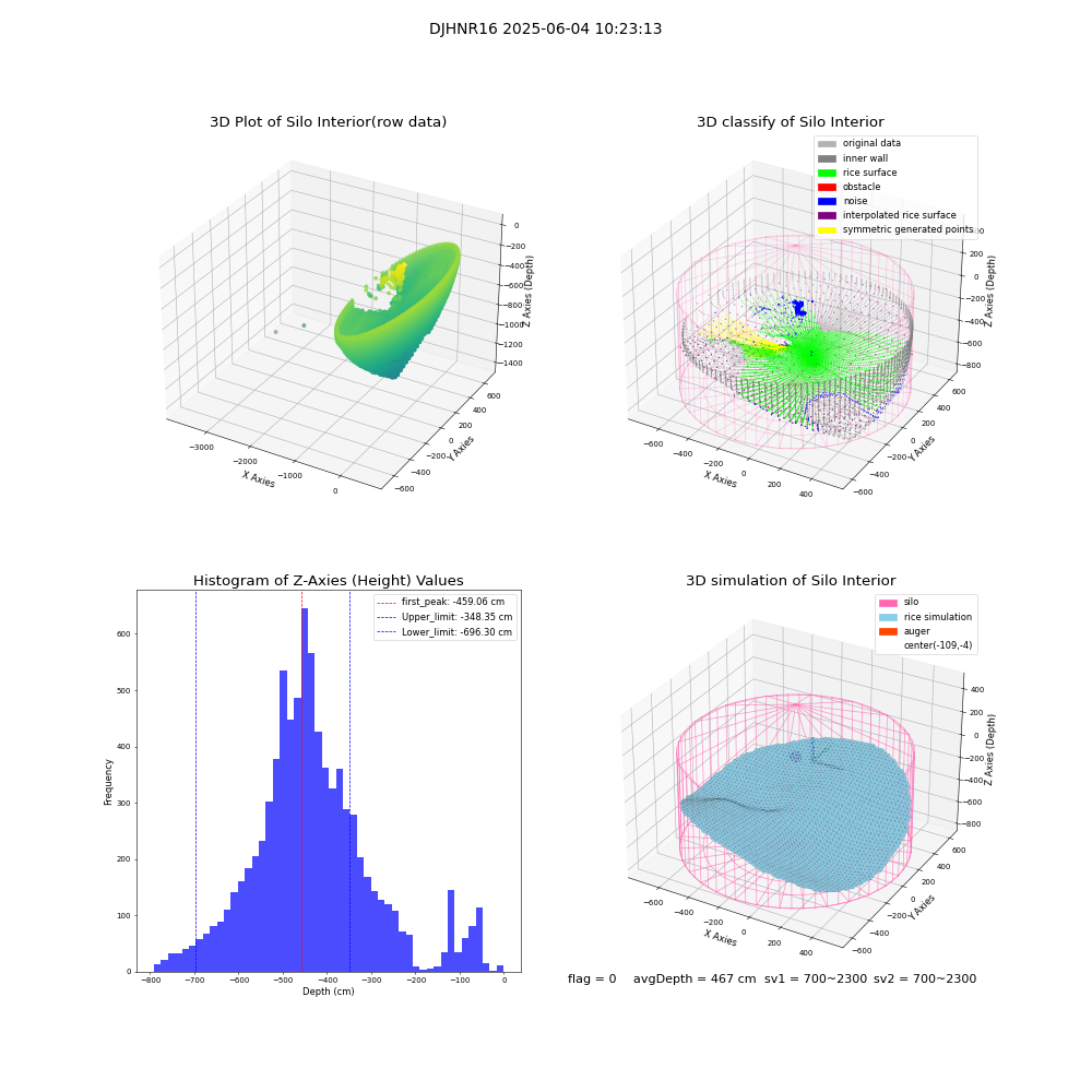 lidar visual vms_img