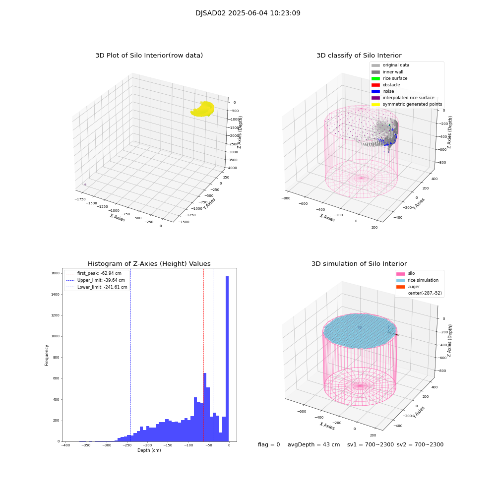 lidar visual vms_img