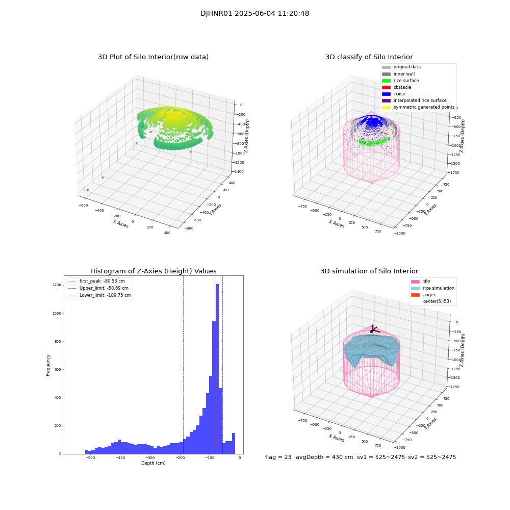 lidar visual vms_img