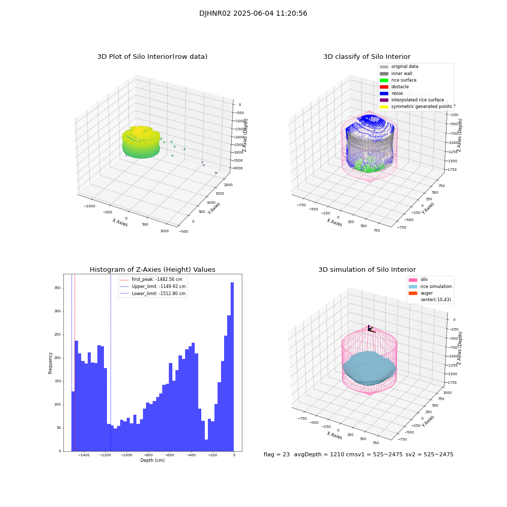 lidar visual vms_img
