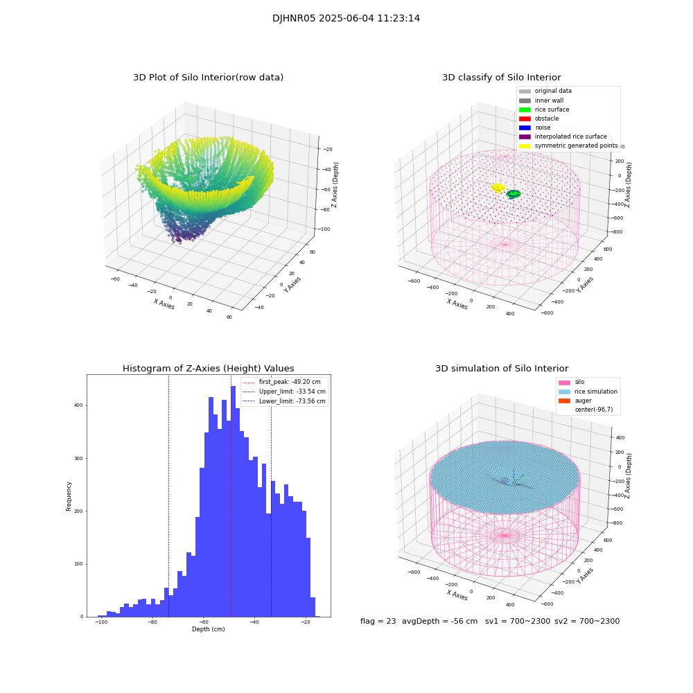 lidar visual vms_img