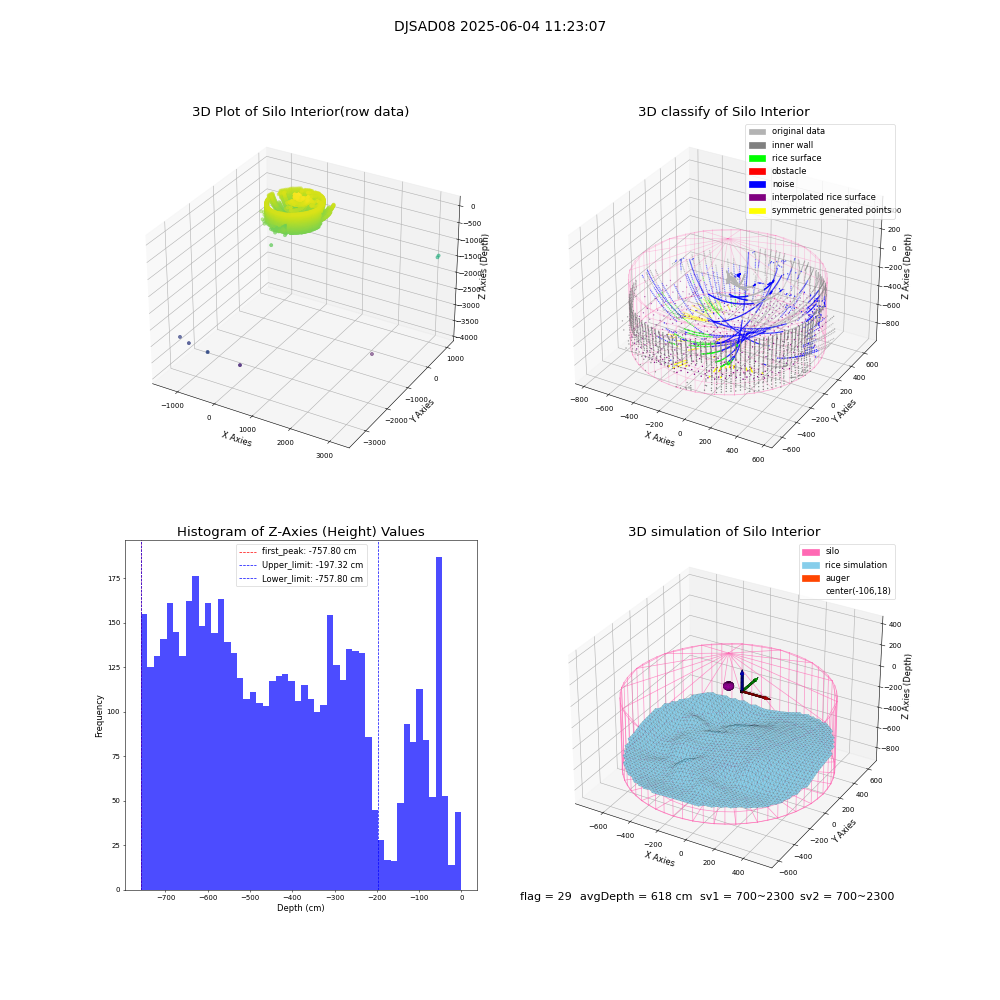 lidar visual vms_img