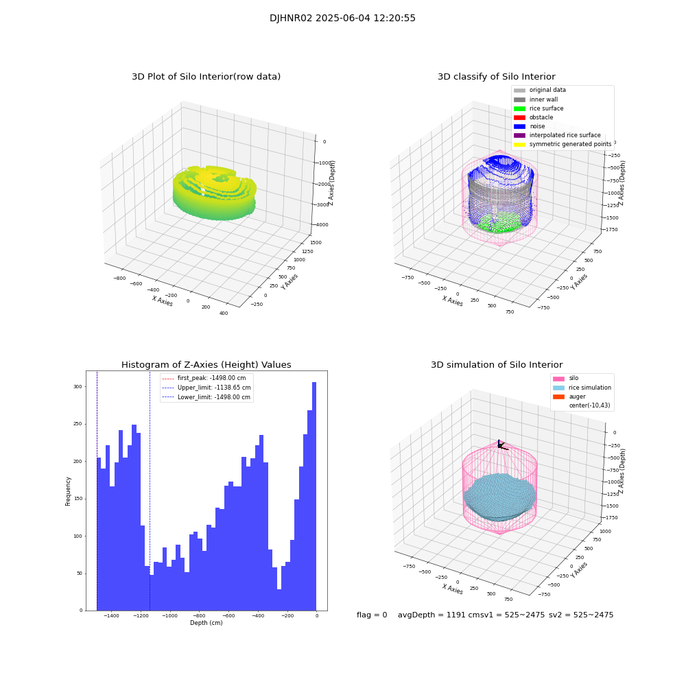 lidar visual vms_img