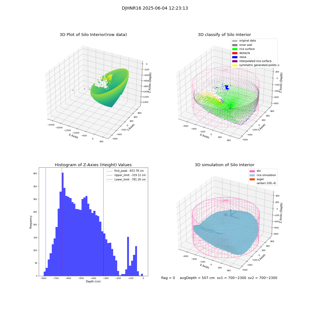 lidar visual vms_img