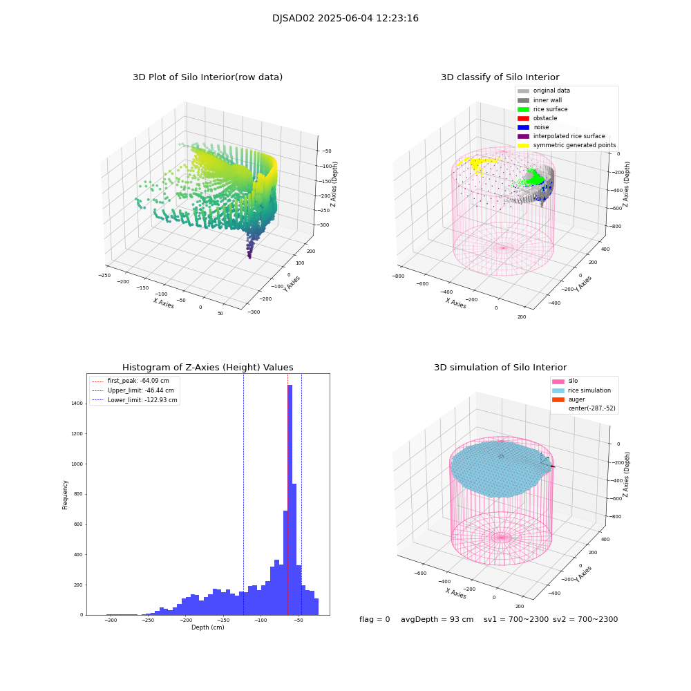 lidar visual vms_img