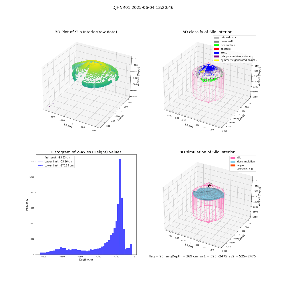 lidar visual vms_img