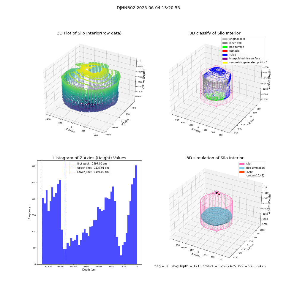 lidar visual vms_img