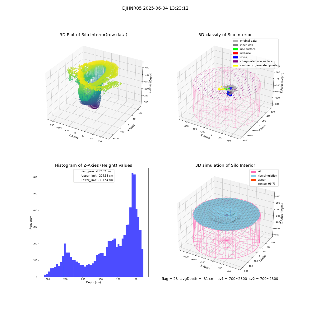 lidar visual vms_img
