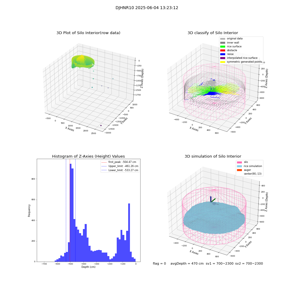 lidar visual vms_img
