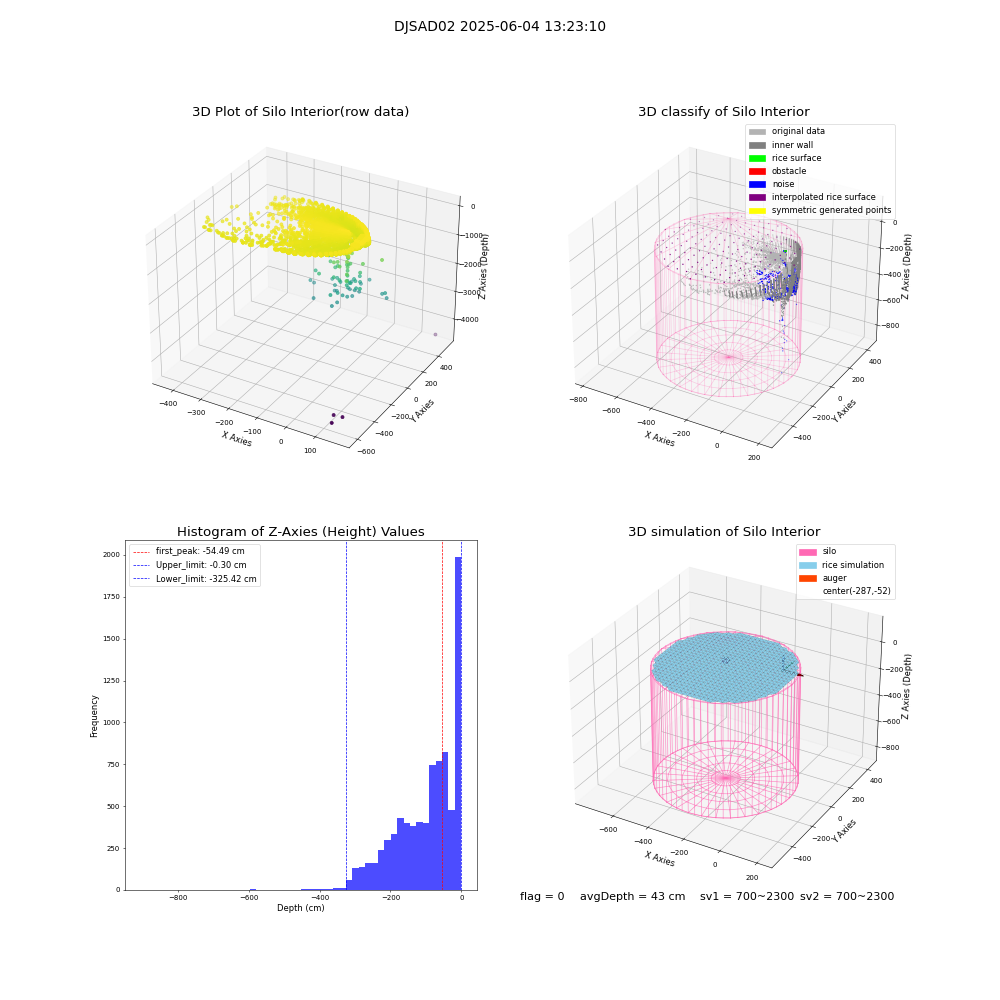 lidar visual vms_img