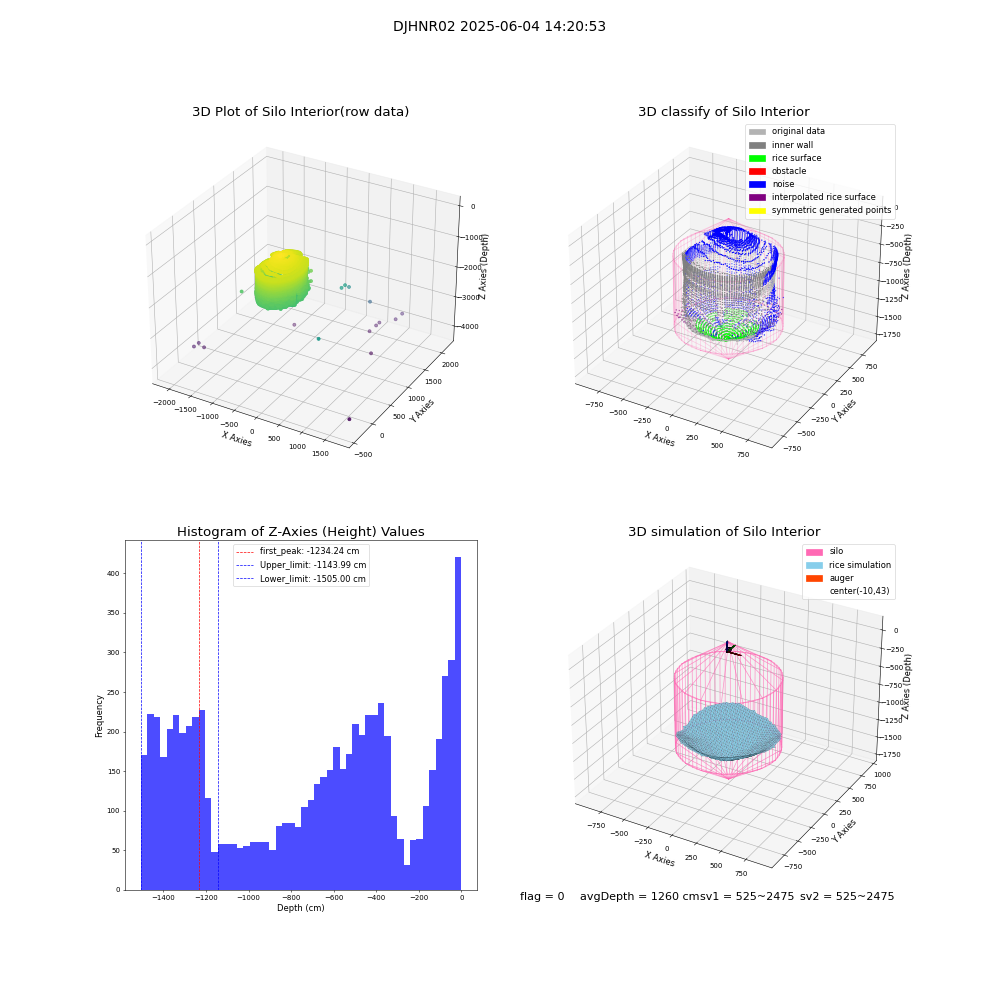 lidar visual vms_img