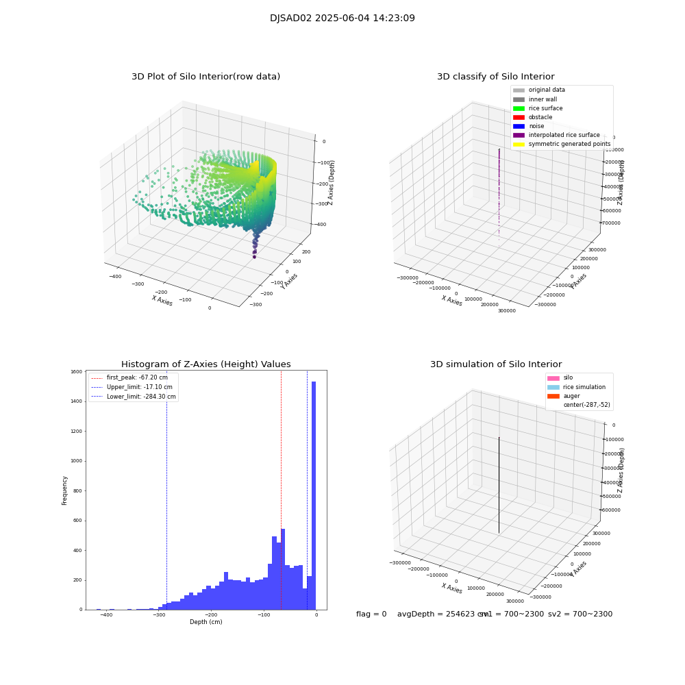 lidar visual vms_img