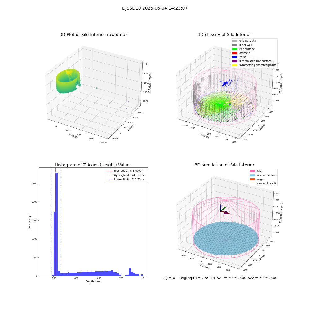 lidar visual vms_img