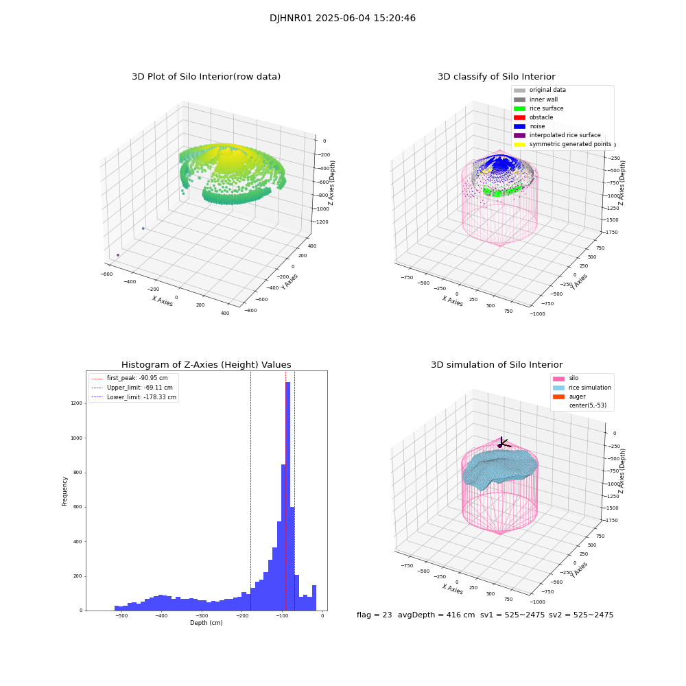 lidar visual vms_img