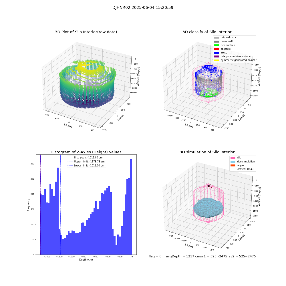 lidar visual vms_img