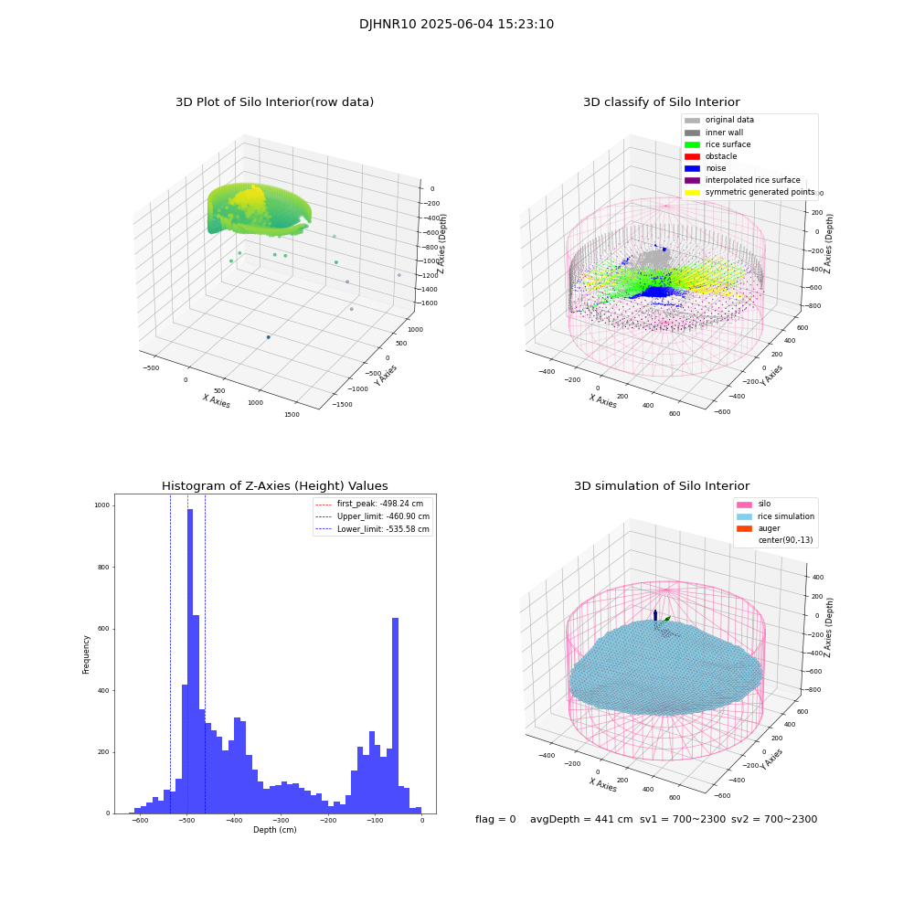 lidar visual vms_img