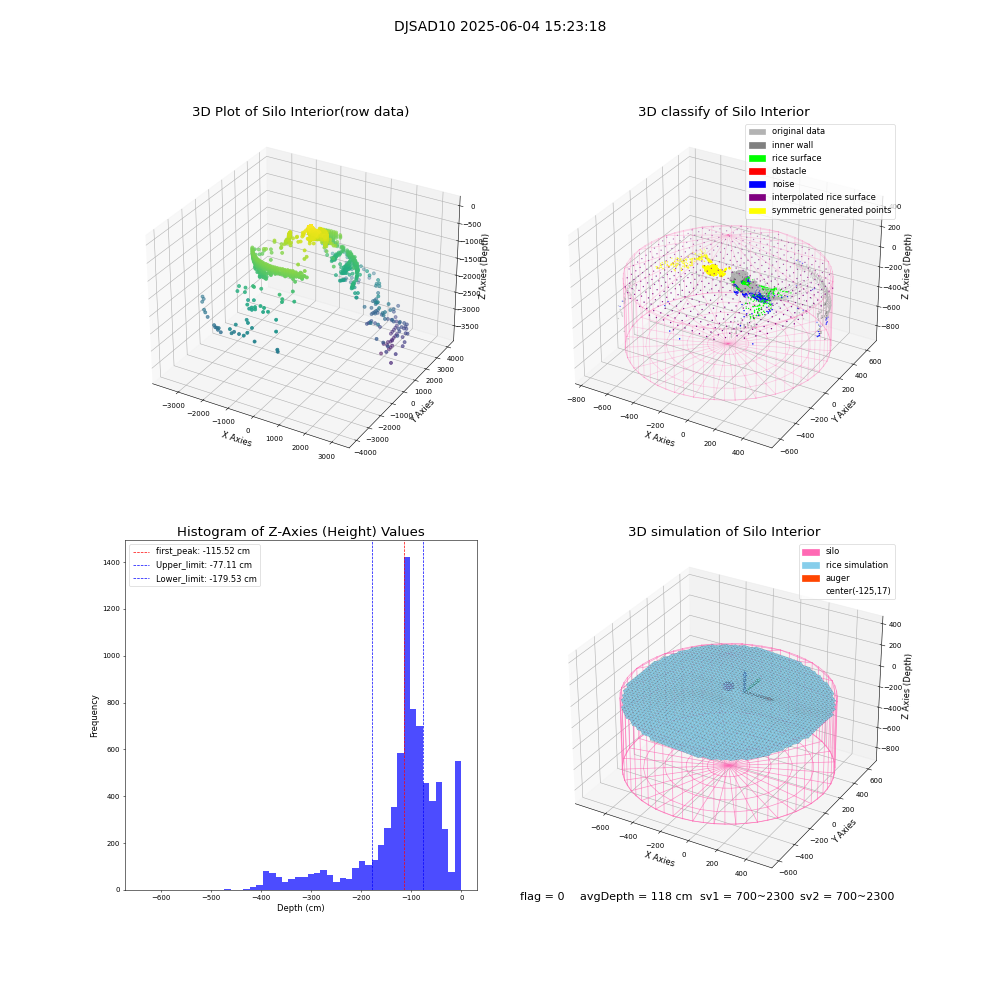 lidar visual vms_img