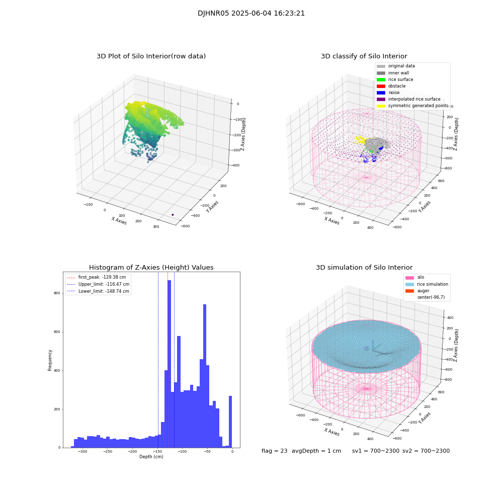 lidar visual vms_img