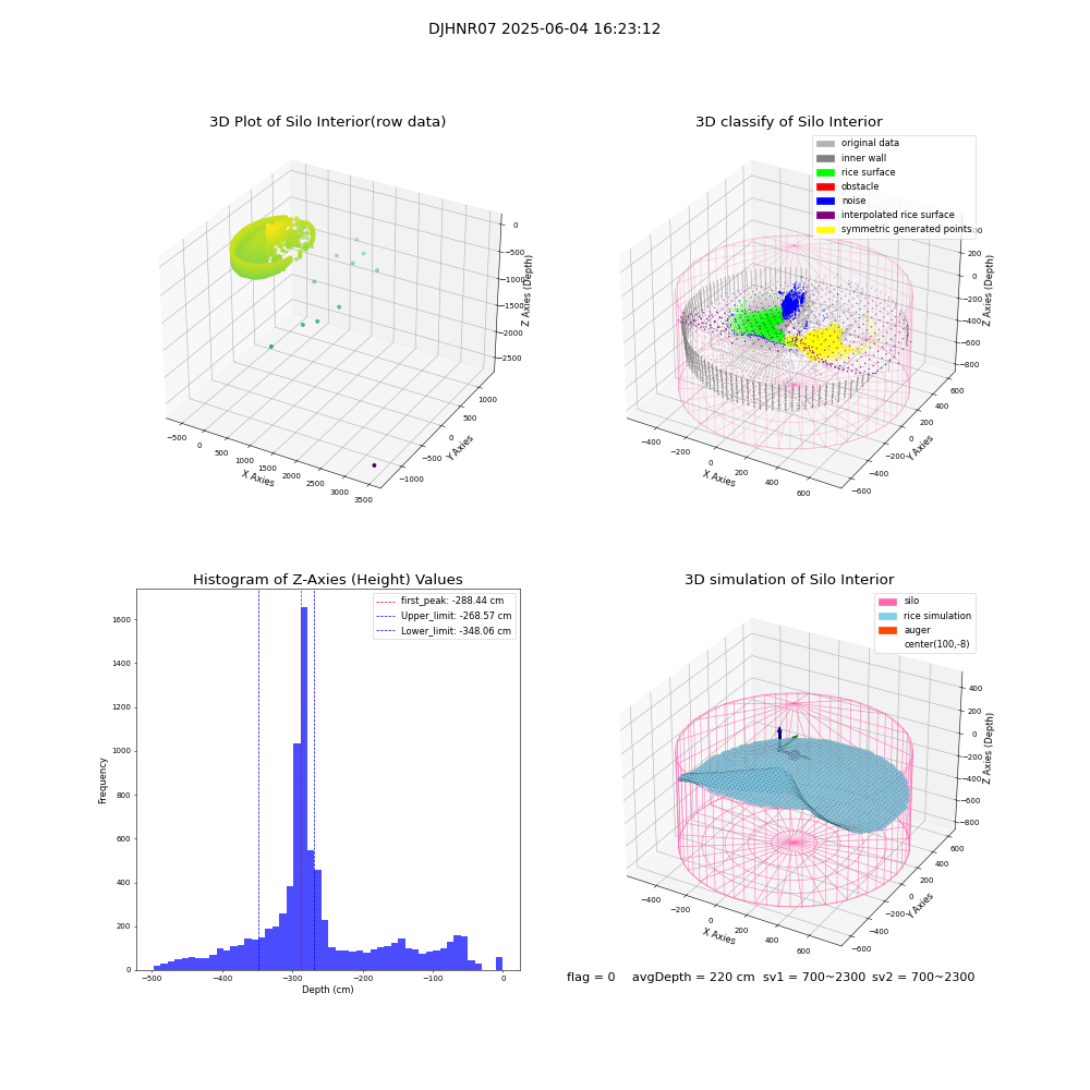 lidar visual vms_img