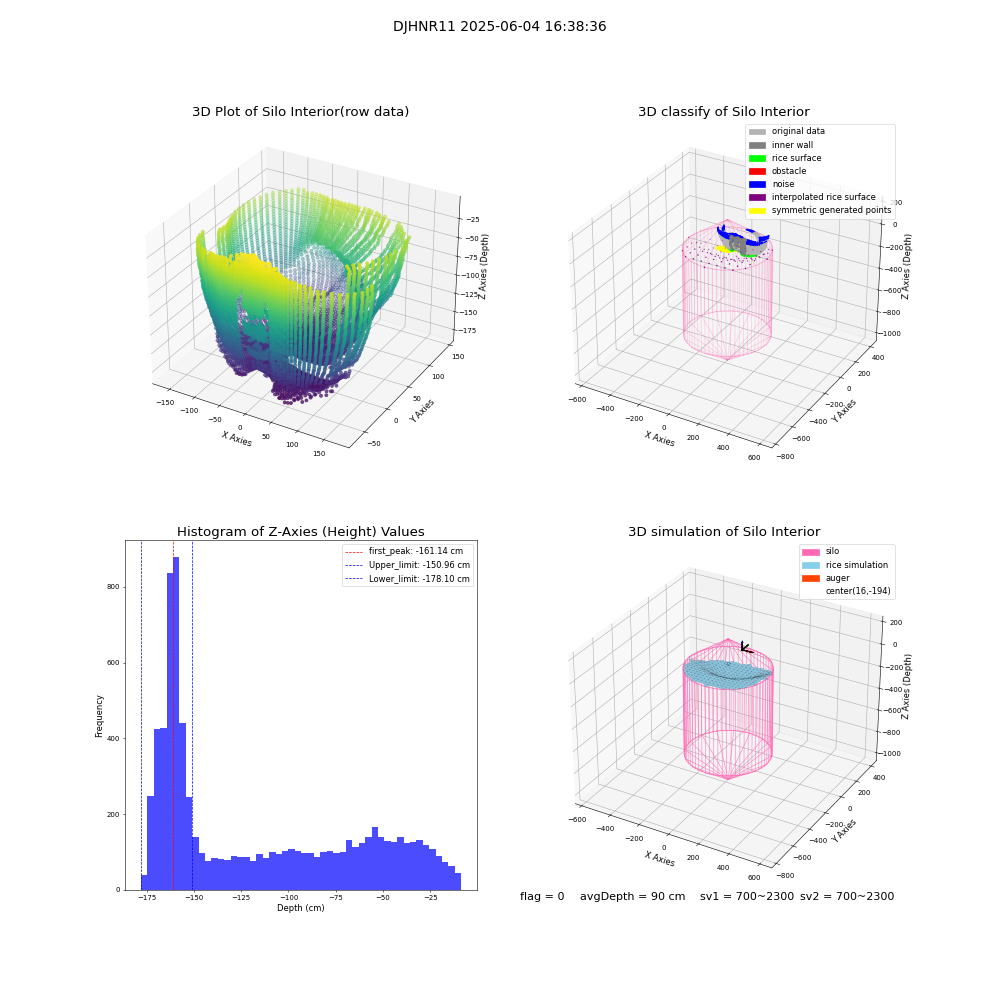 lidar visual vms_img