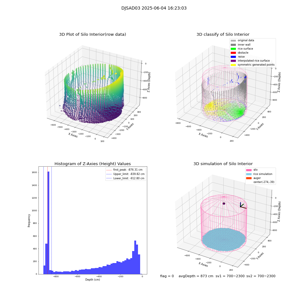 lidar visual vms_img