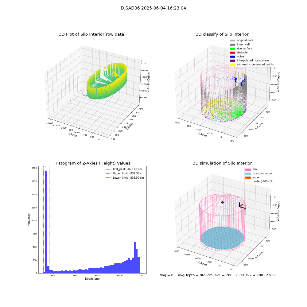 lidar visual vms_img