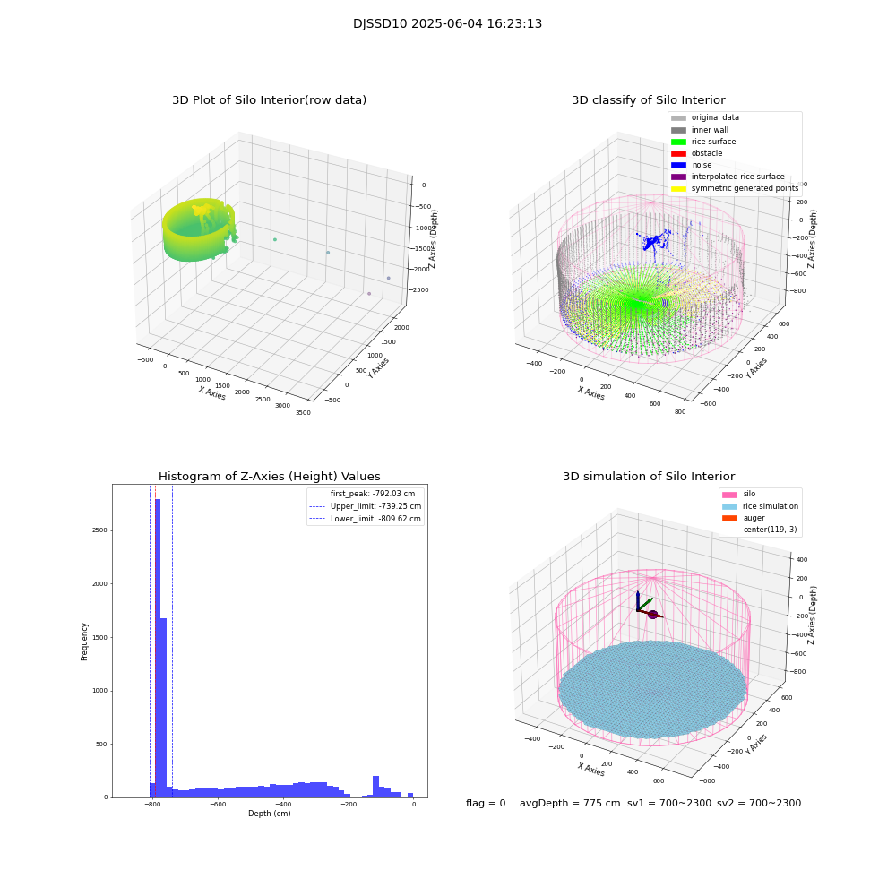 lidar visual vms_img