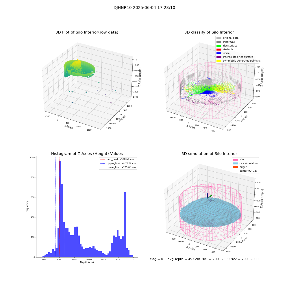 lidar visual vms_img