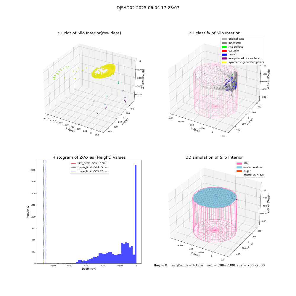 lidar visual vms_img