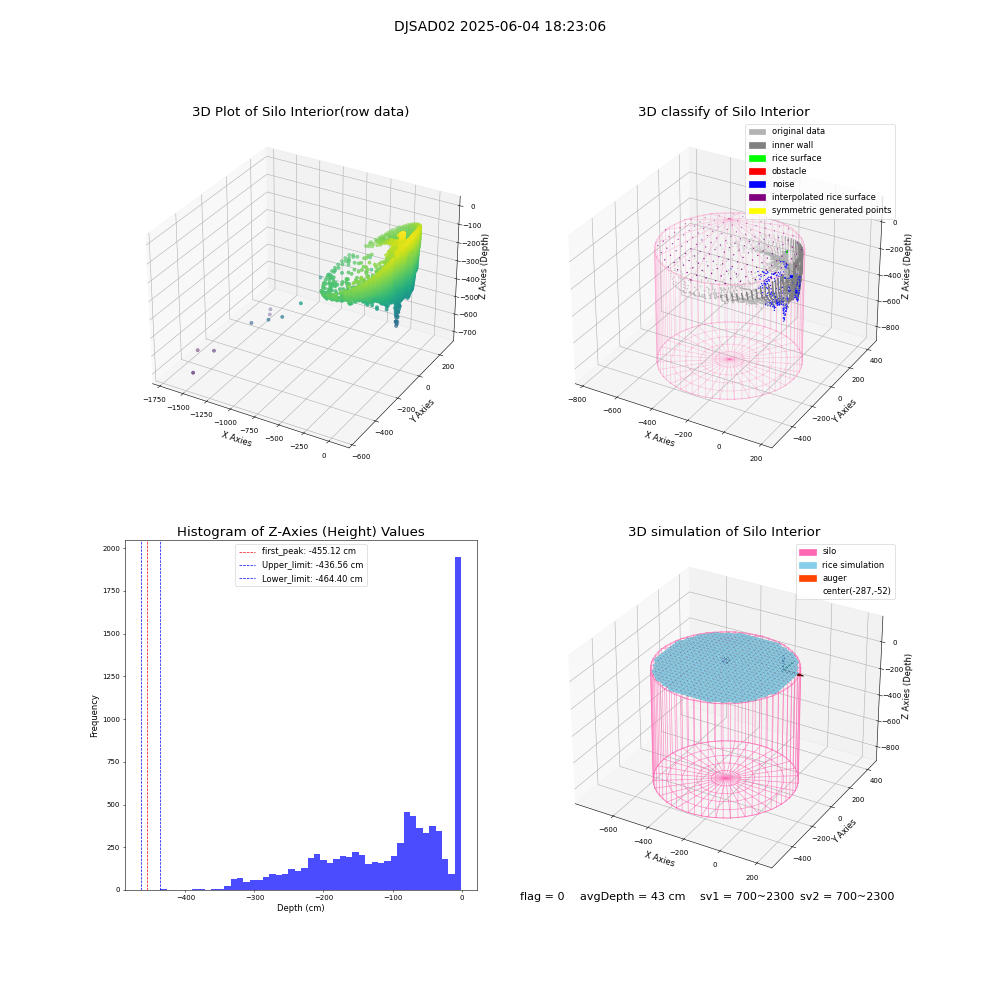 lidar visual vms_img