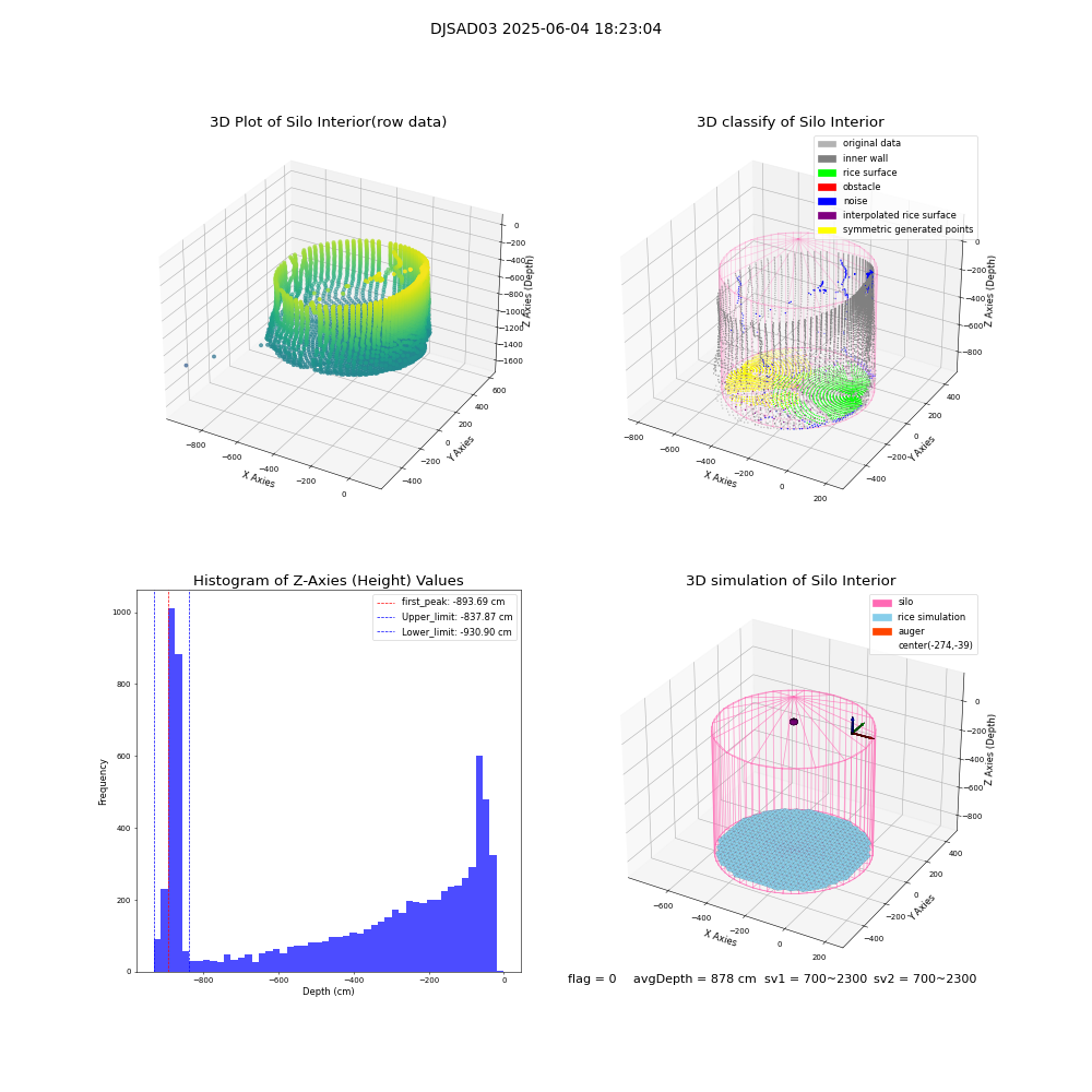 lidar visual vms_img