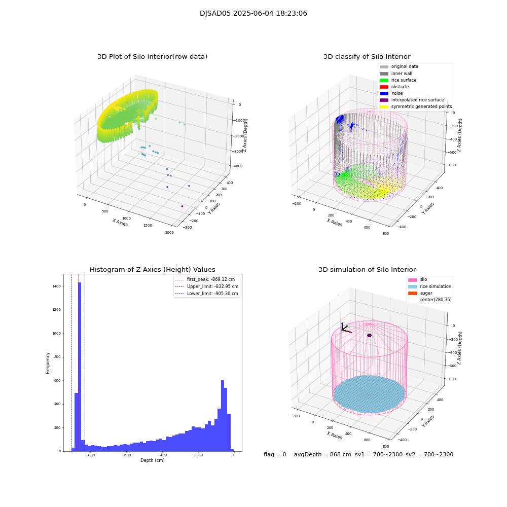 lidar visual vms_img