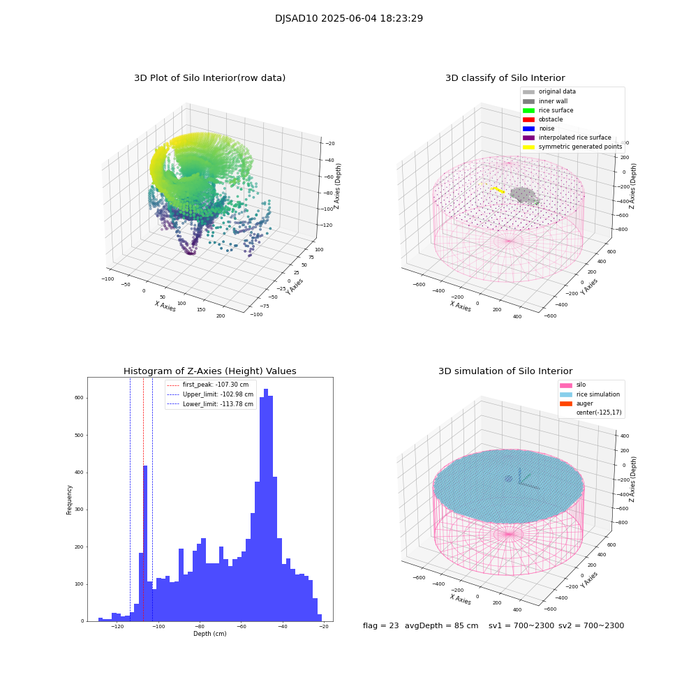 lidar visual vms_img