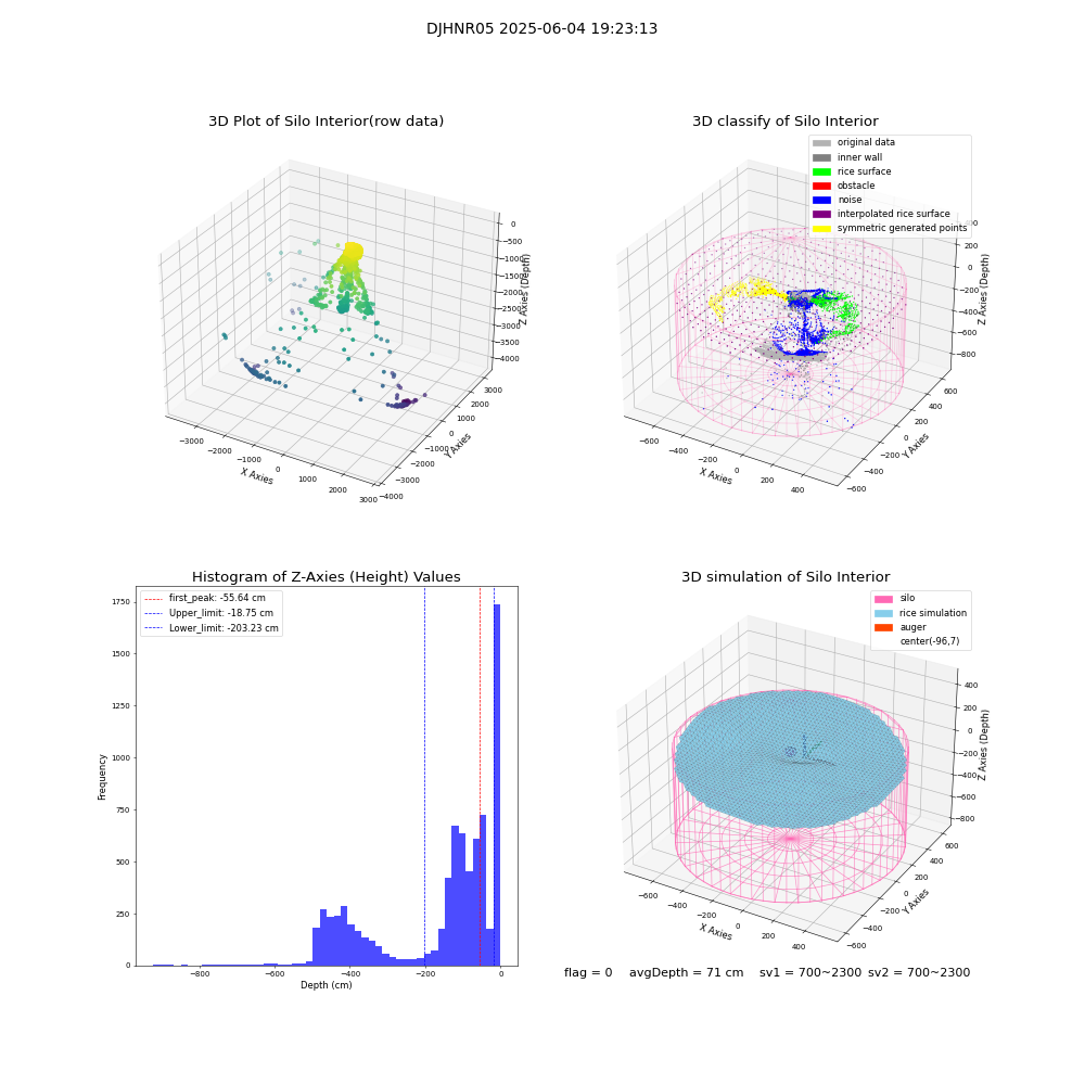 lidar visual vms_img