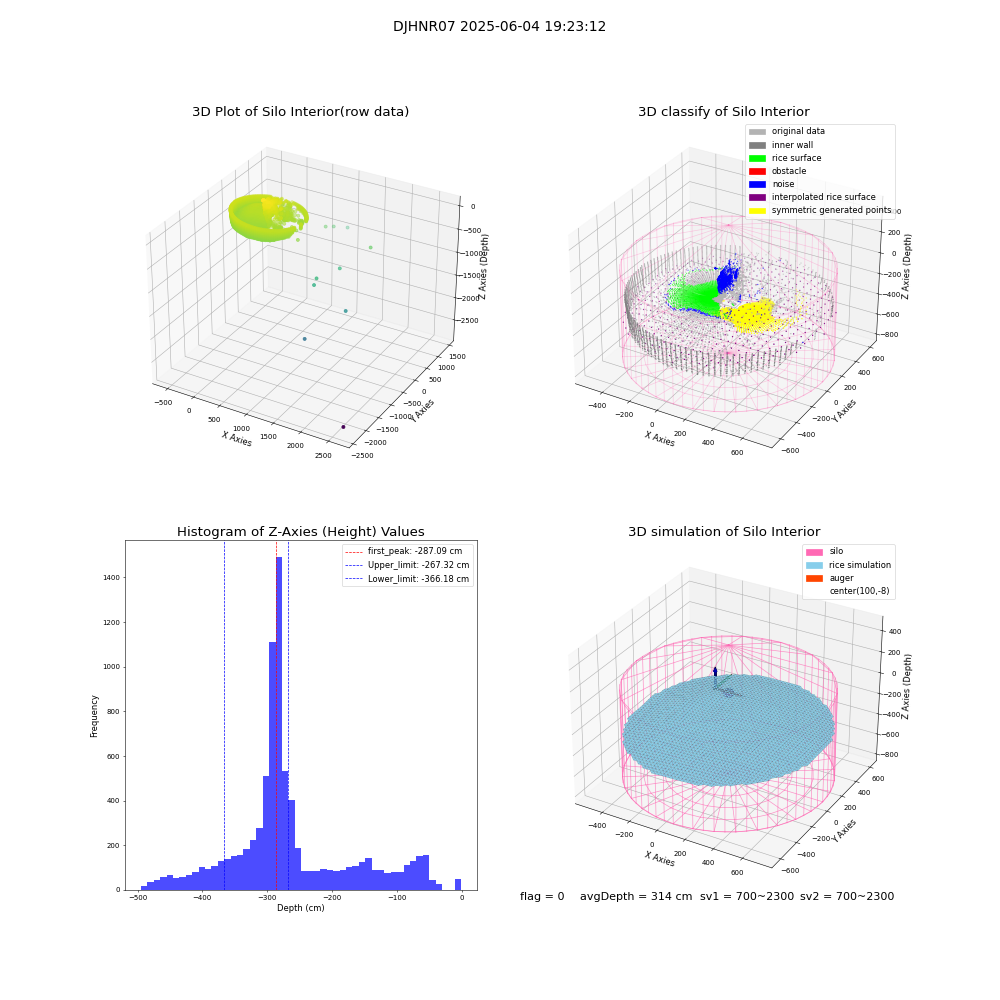 lidar visual vms_img