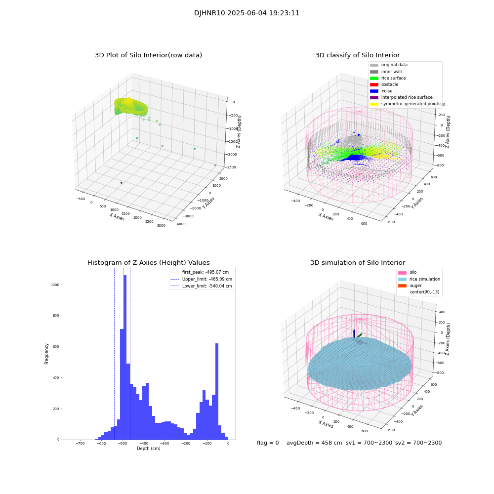 lidar visual vms_img