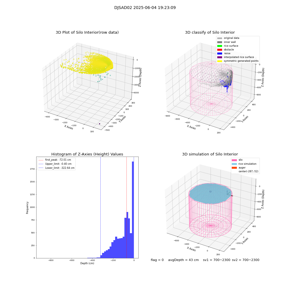 lidar visual vms_img
