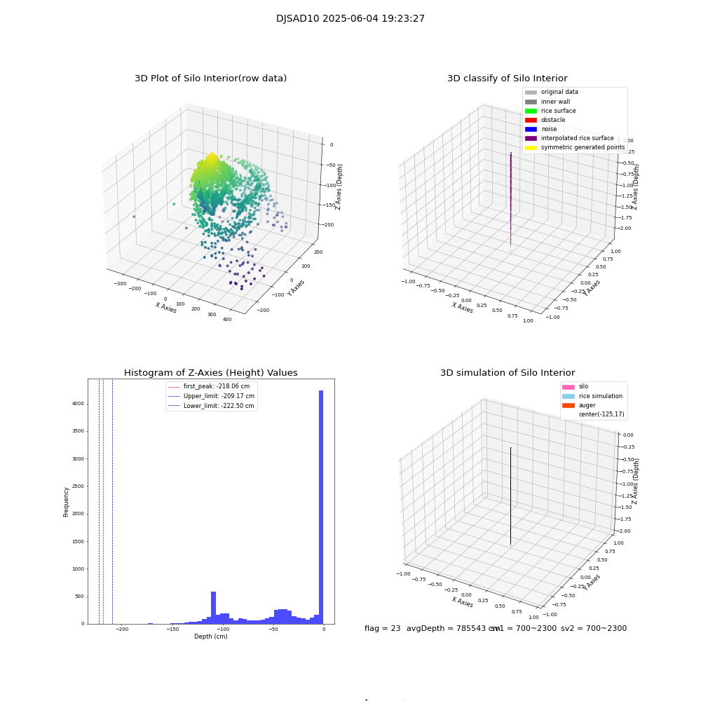 lidar visual vms_img
