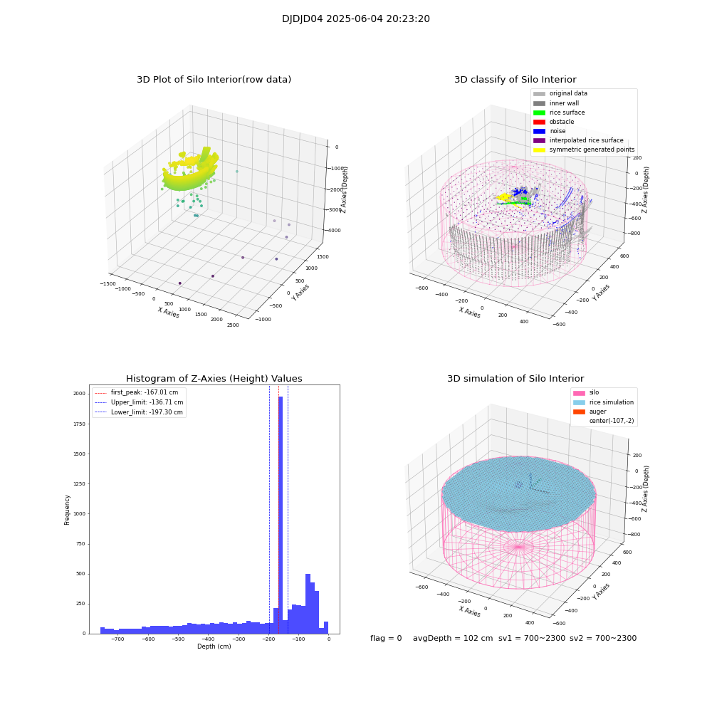 lidar visual vms_img