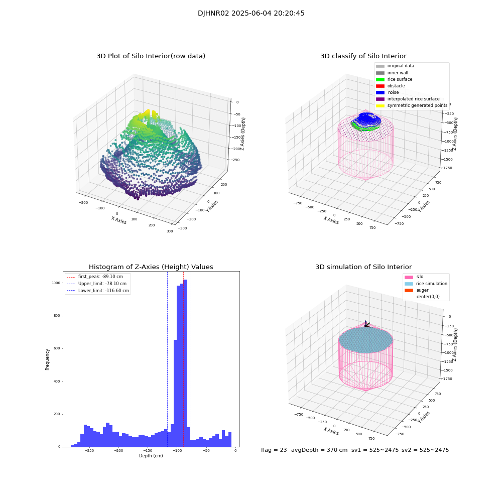 lidar visual vms_img