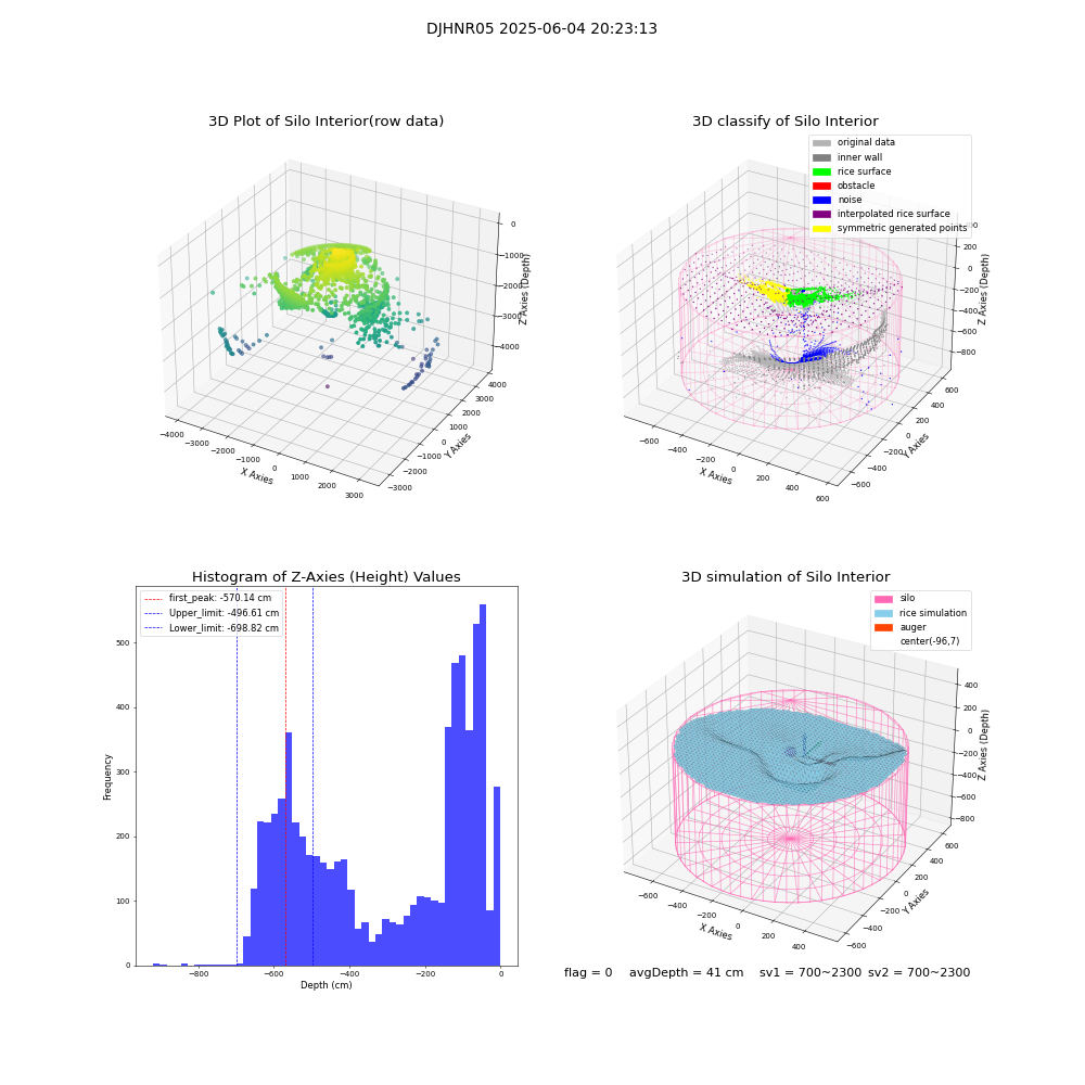lidar visual vms_img